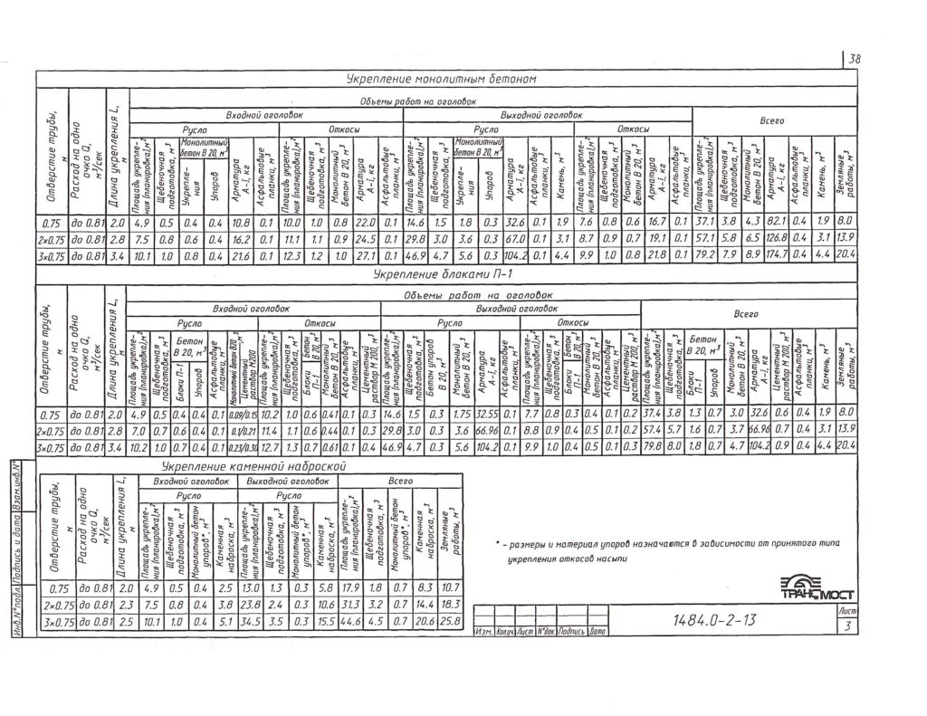 Спецификация по укреплению оголовков водопропускной трубы по черт. 1484.0-2-13, лист 3.
