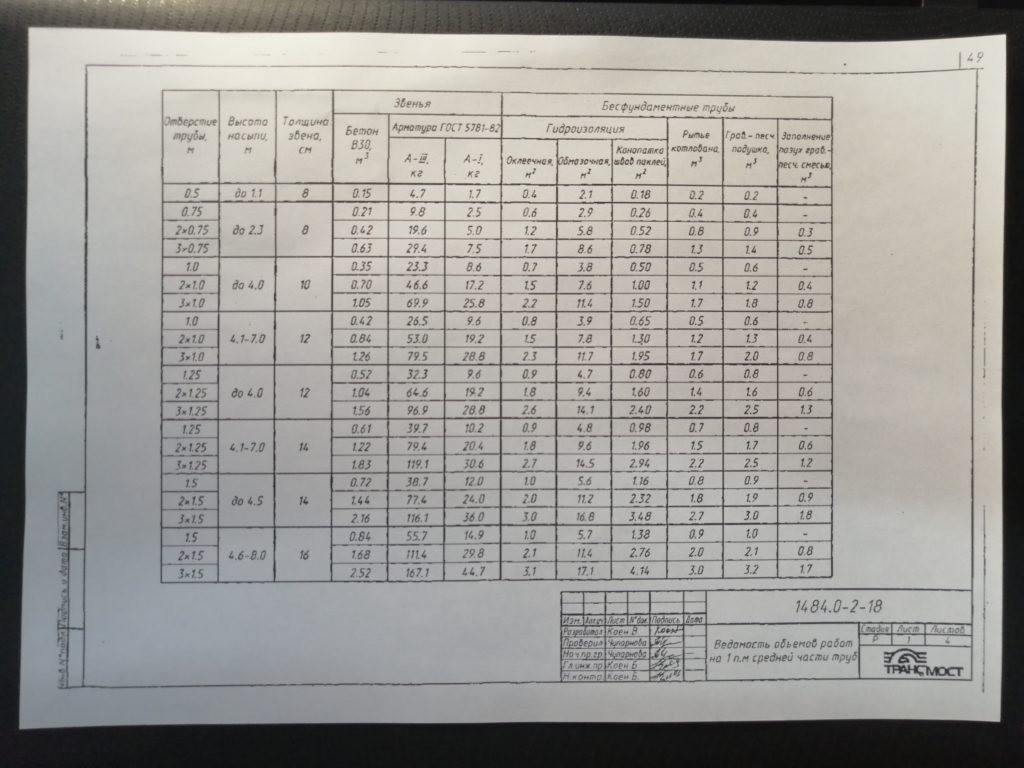 Ведомость объемов работ на 1 п.м. средне части трубы