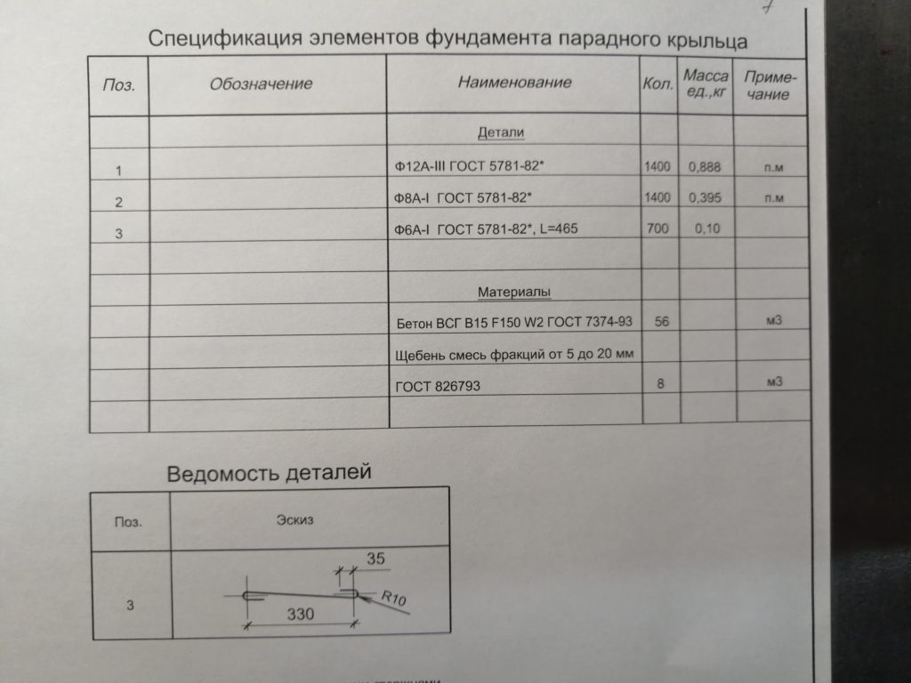 Спецификация материалов и изделий для железобетонных монолитных фундаментов