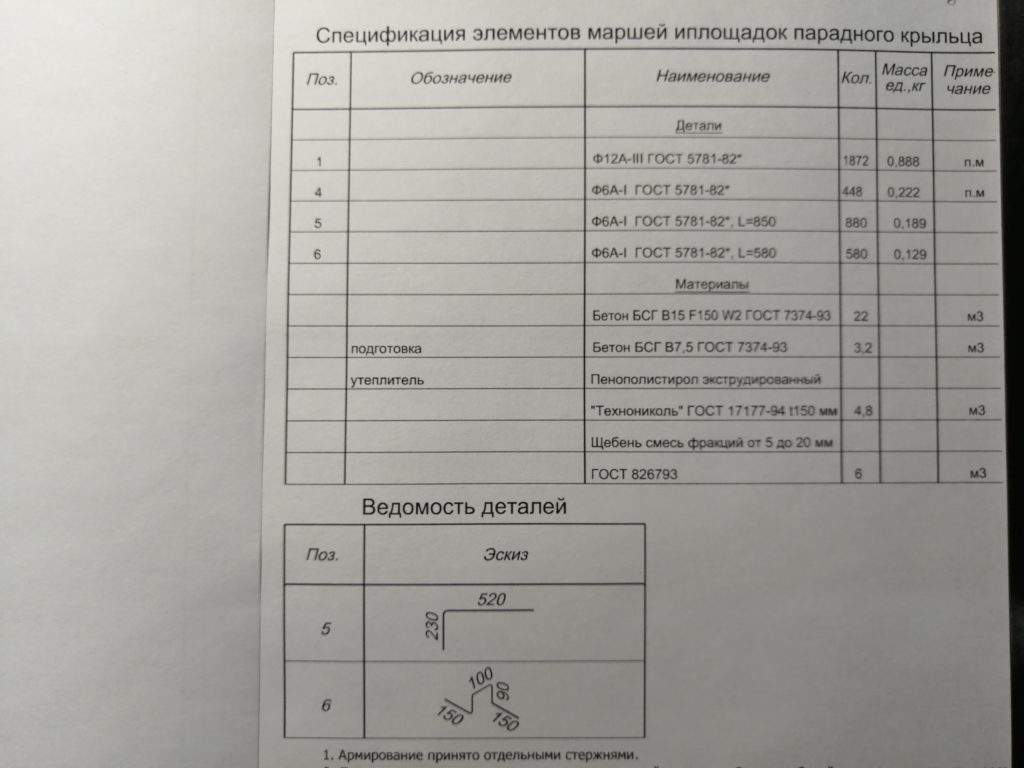 Спецификация материалов и изделий для железобетонных монолитных  лестничных маршей