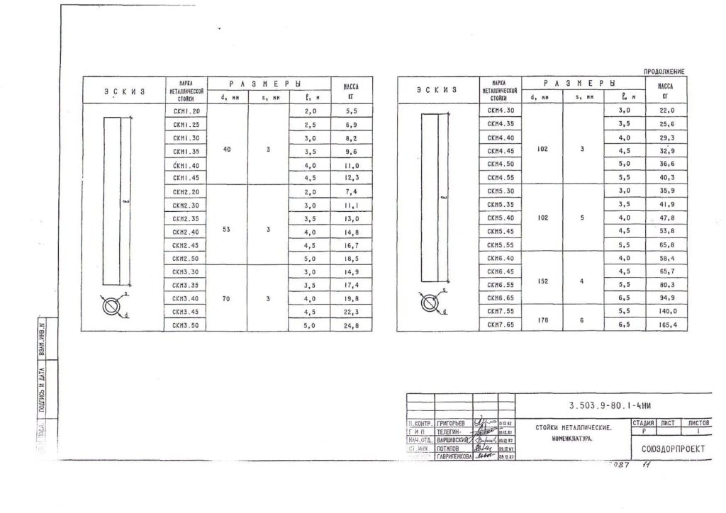 Определение веса стоек под дорожные знаки марок СКМ1.30 и СКМ 1.35 по Типовому проекту с шифром 3.503.9-80.1-2.
