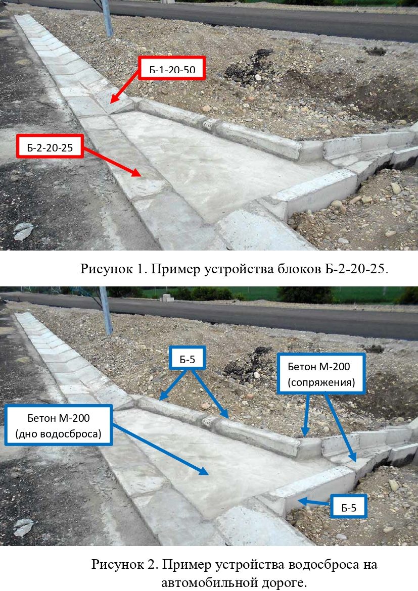 Пример монтажа водосброса из сборных железобетонных изделий